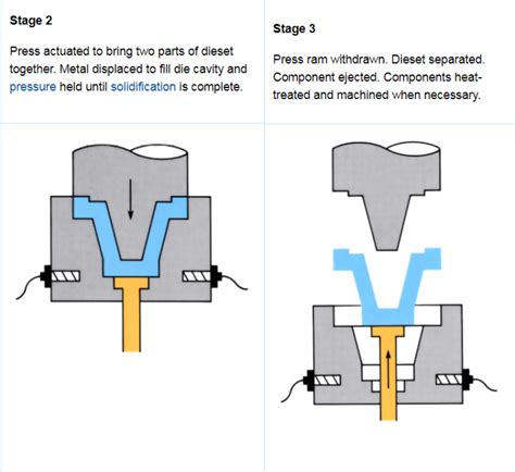 squeezing process in sheet metal|sheet metal squeeze operations.